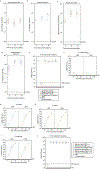 Extended Data Figure 1 |