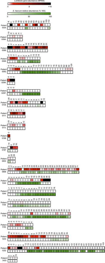 Extended Data Figure 10 |