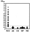 FIG. 5
