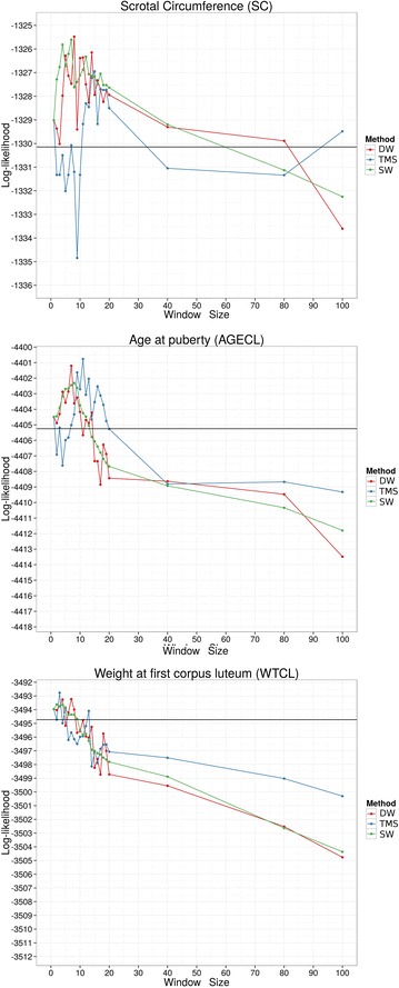 Fig. 4