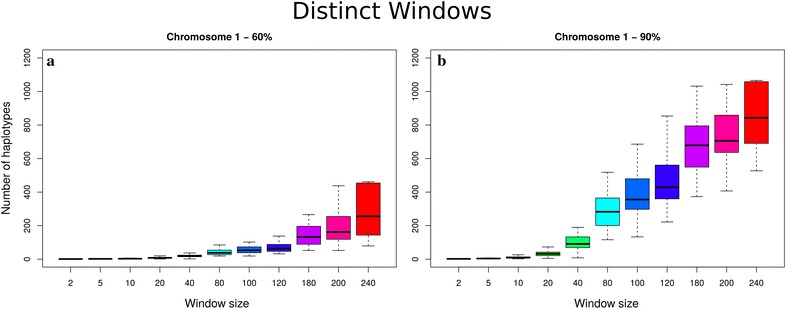 Fig. 2