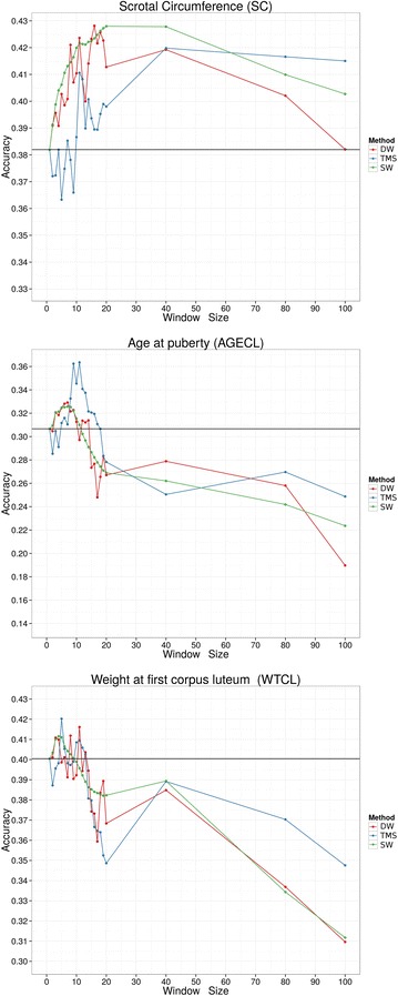 Fig. 7