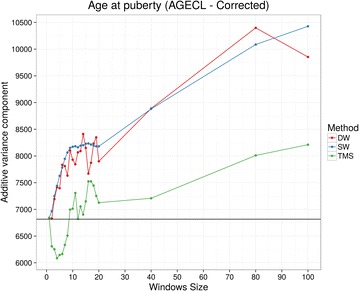 Fig. 6