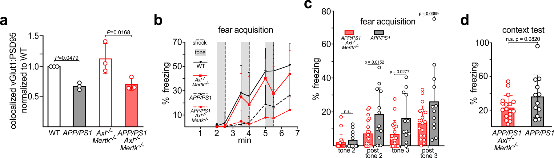 Extended Data Fig. 8