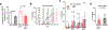 Extended Data Fig. 8