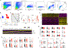 Extended Data Fig. 3
