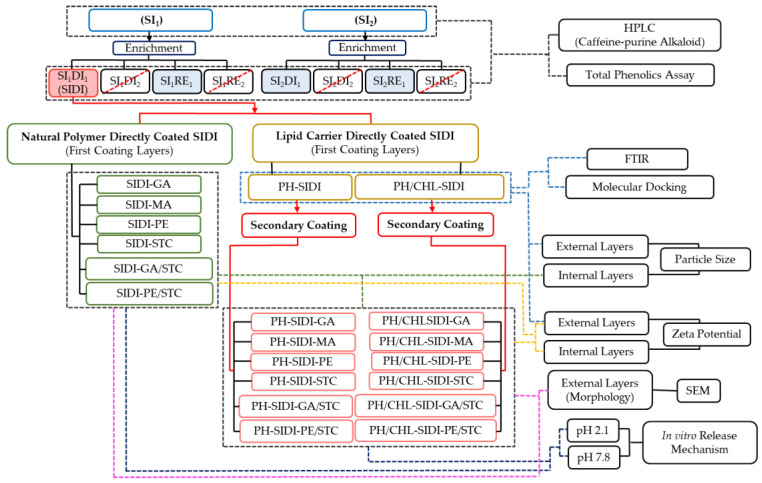 Chart 2