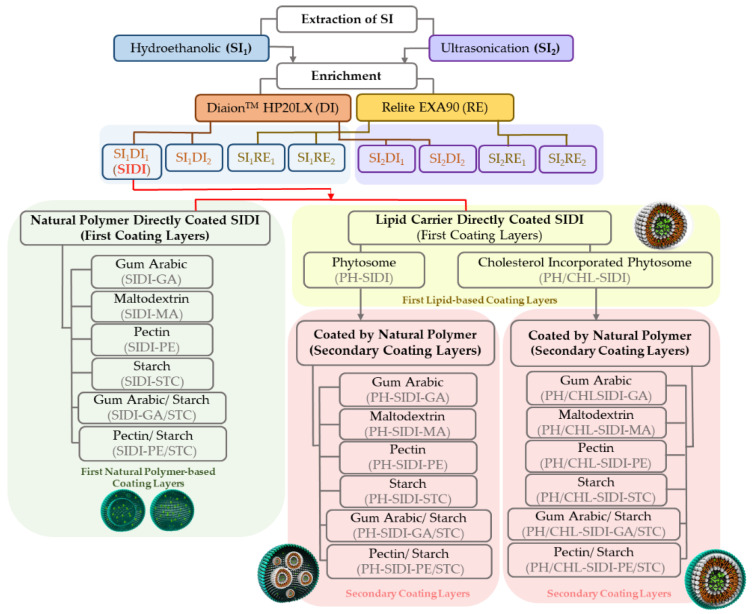 Chart 1