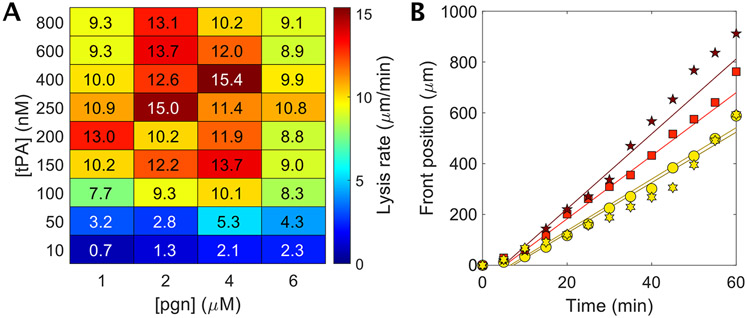 Fig. 2: