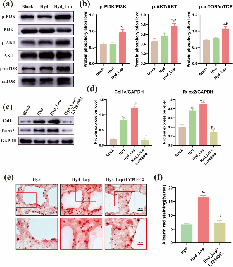 Fig. 7