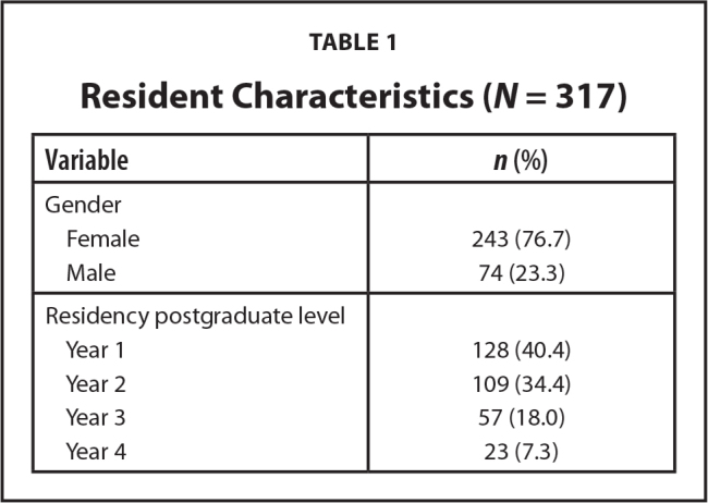 graphic file with name 10.3928_24748307-20230918-01-table1.jpg
