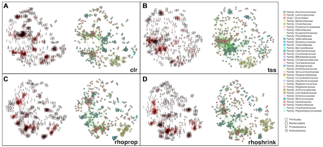 Figure 6.