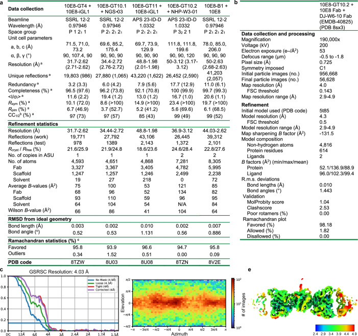 Extended Data Fig. 3