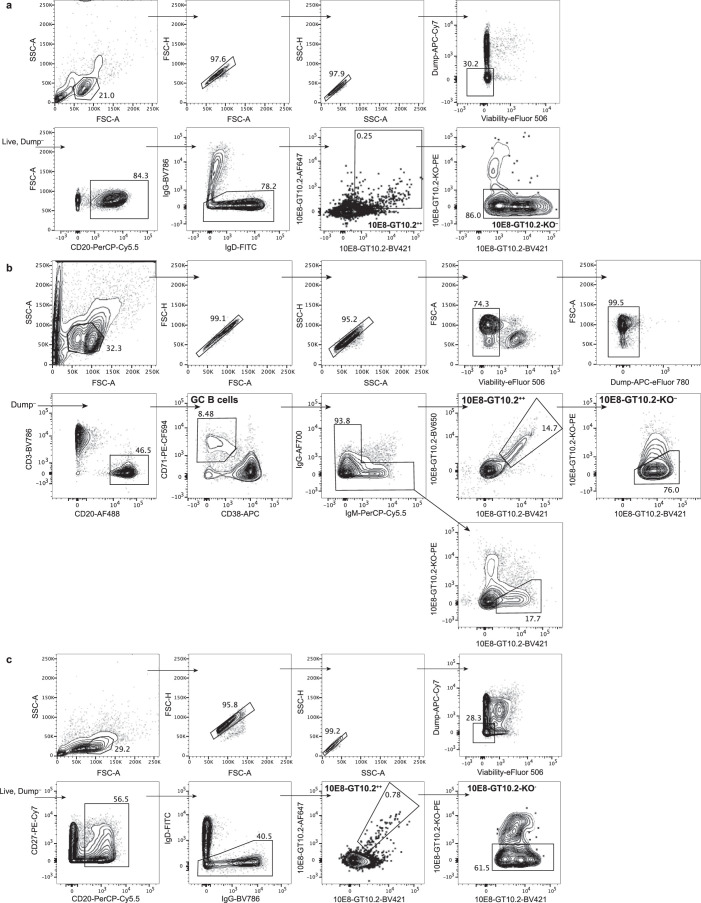 Extended Data Fig. 9