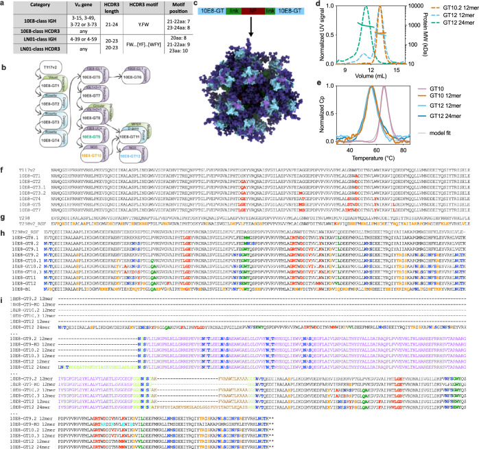 Extended Data Fig. 1