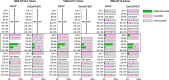 Extended Data Fig. 2
