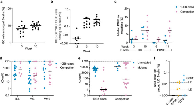 Extended Data Fig. 10