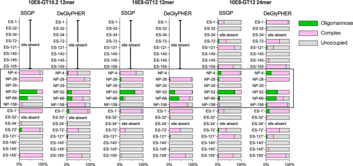 Extended Data Fig. 2