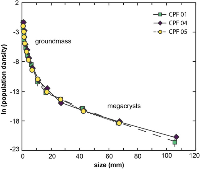 Fig. 11