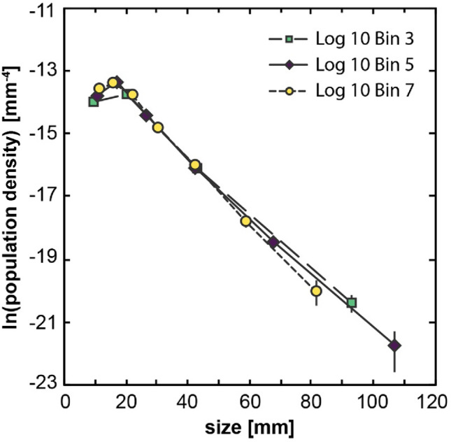 Fig. 10