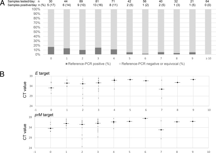 FIG 2