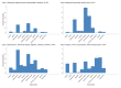 Latent classes of concordant and discordant cardiometabolic multimorbidity