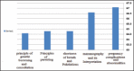 Graph 1