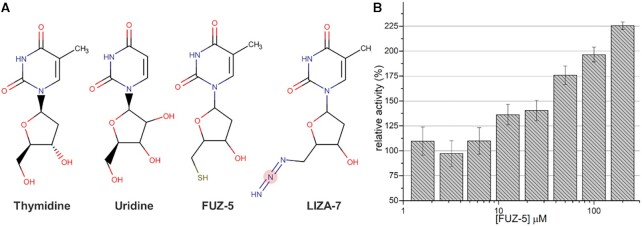 Figure 7.