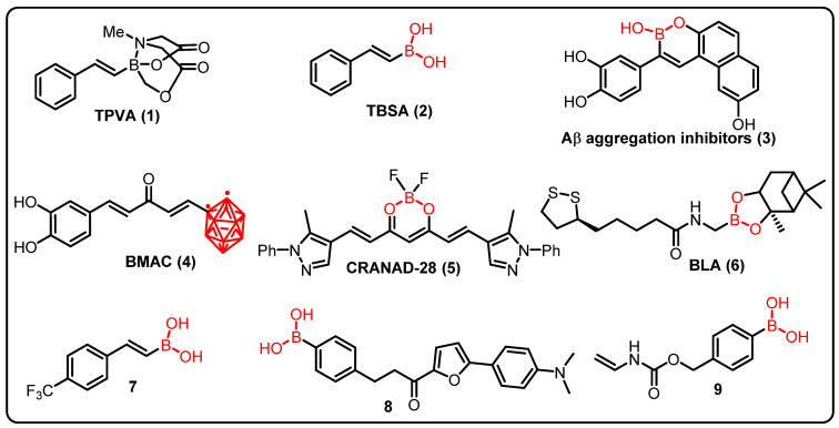 Figure 7