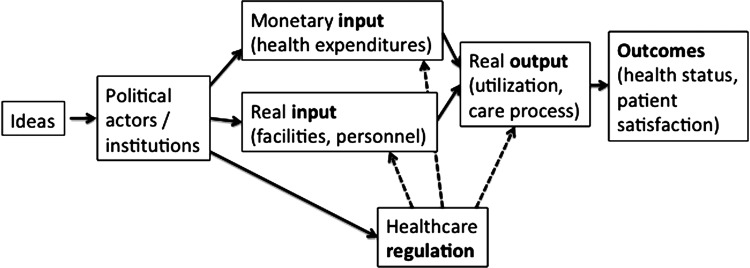 Figure 1