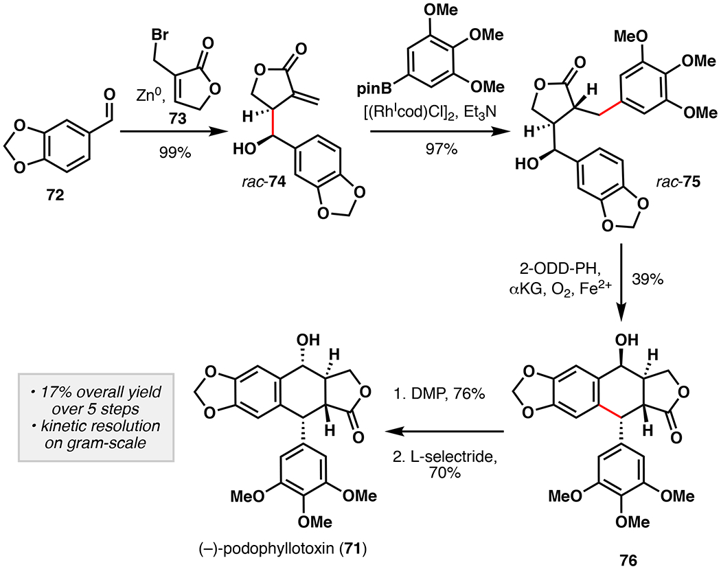 Figure 19.