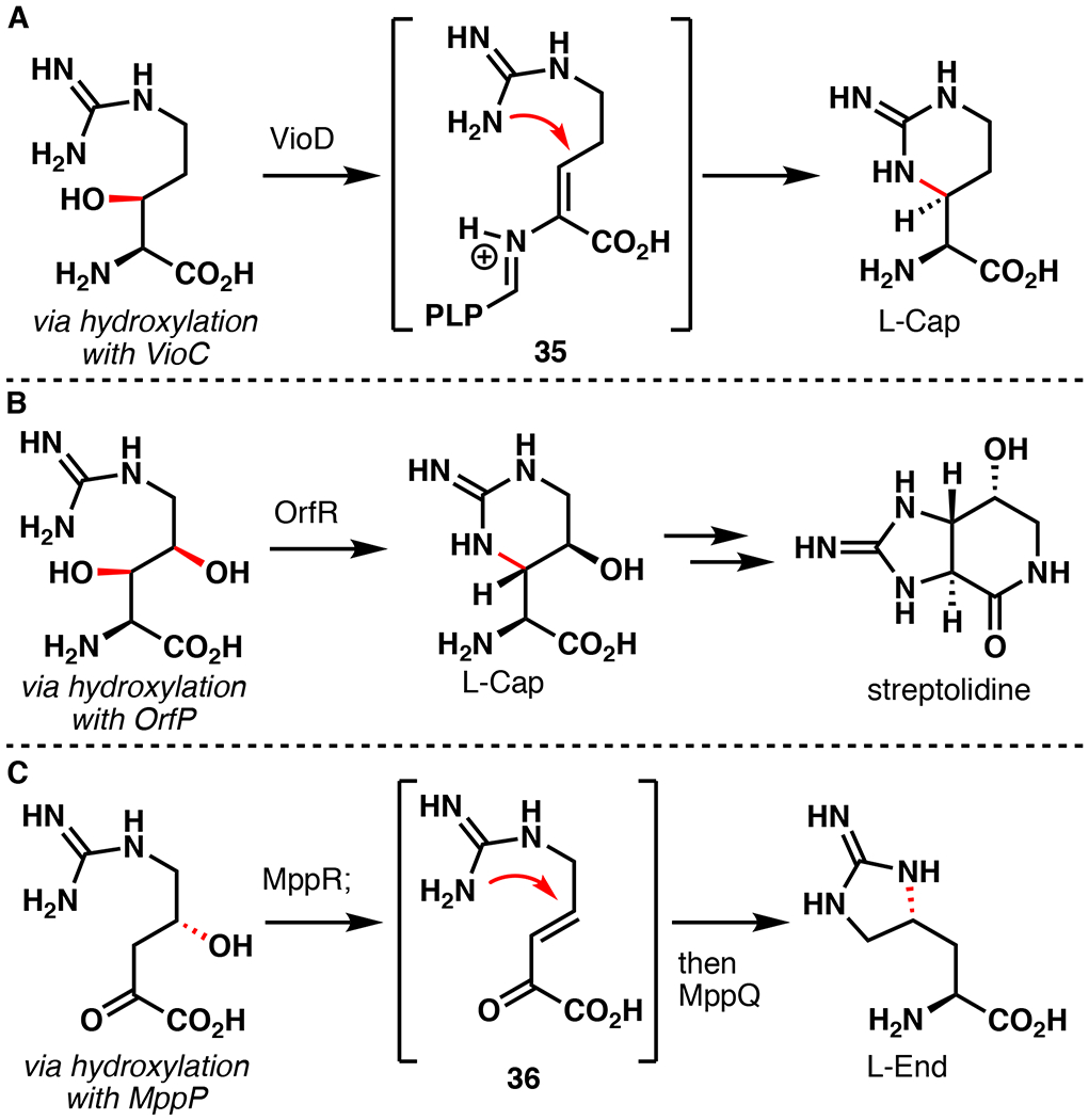 Figure 9.