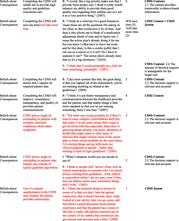 graphic file with name 12911_2023_2273_Tab2b_HTML.jpg