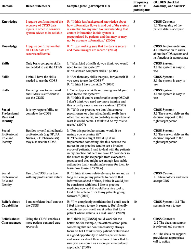 graphic file with name 12911_2023_2273_Tab2a_HTML.jpg