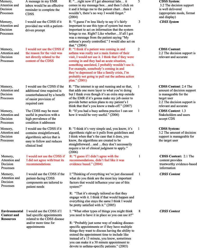 graphic file with name 12911_2023_2273_Tab2e_HTML.jpg