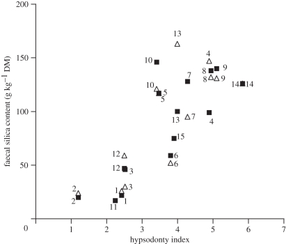 Figure 1.