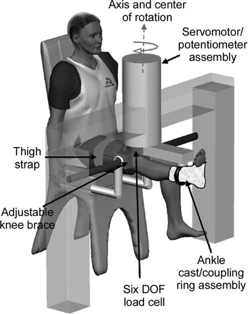 FIGURE 1