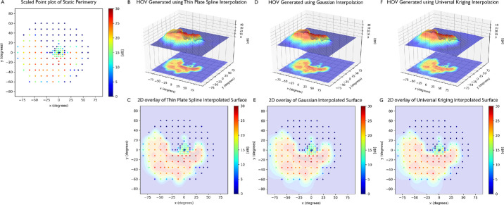 Figure 2.