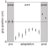 Appendix 1—figure 1.