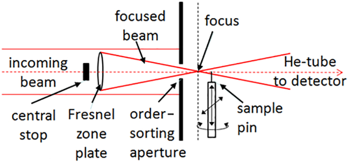 Fig. 1