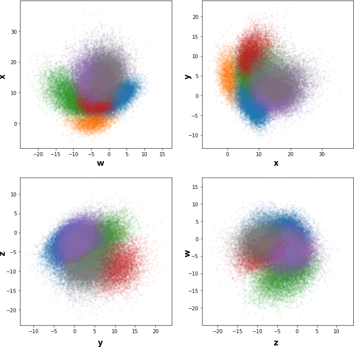 Extended Data Fig 3.