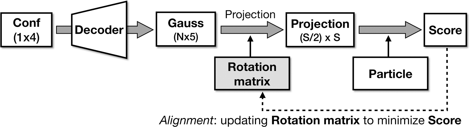 Extended Data Fig 1.