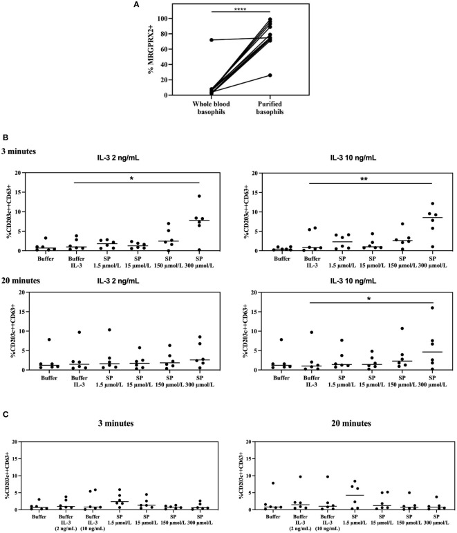 Figure 6