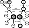 FIG. 9.