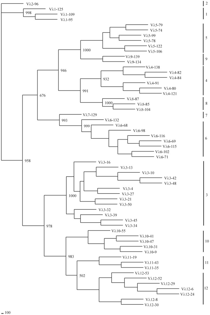 Figure 16