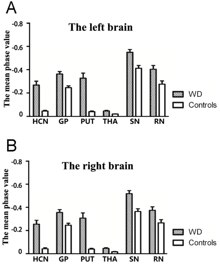 Fig 4