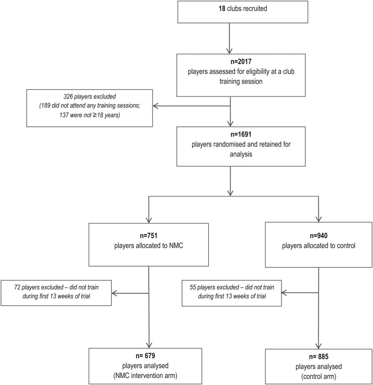 Figure 1