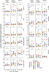 Extended Data Fig. 5: