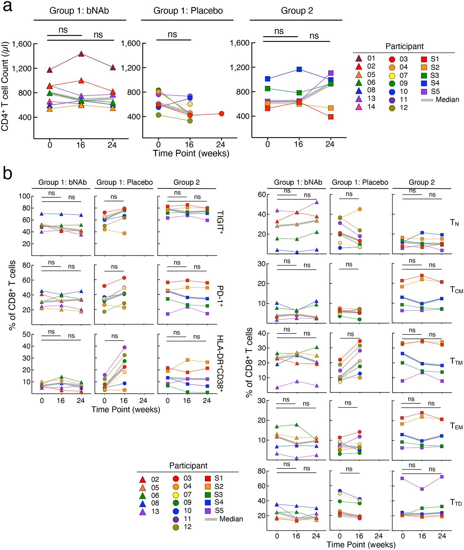 Extended Data Fig. 3: