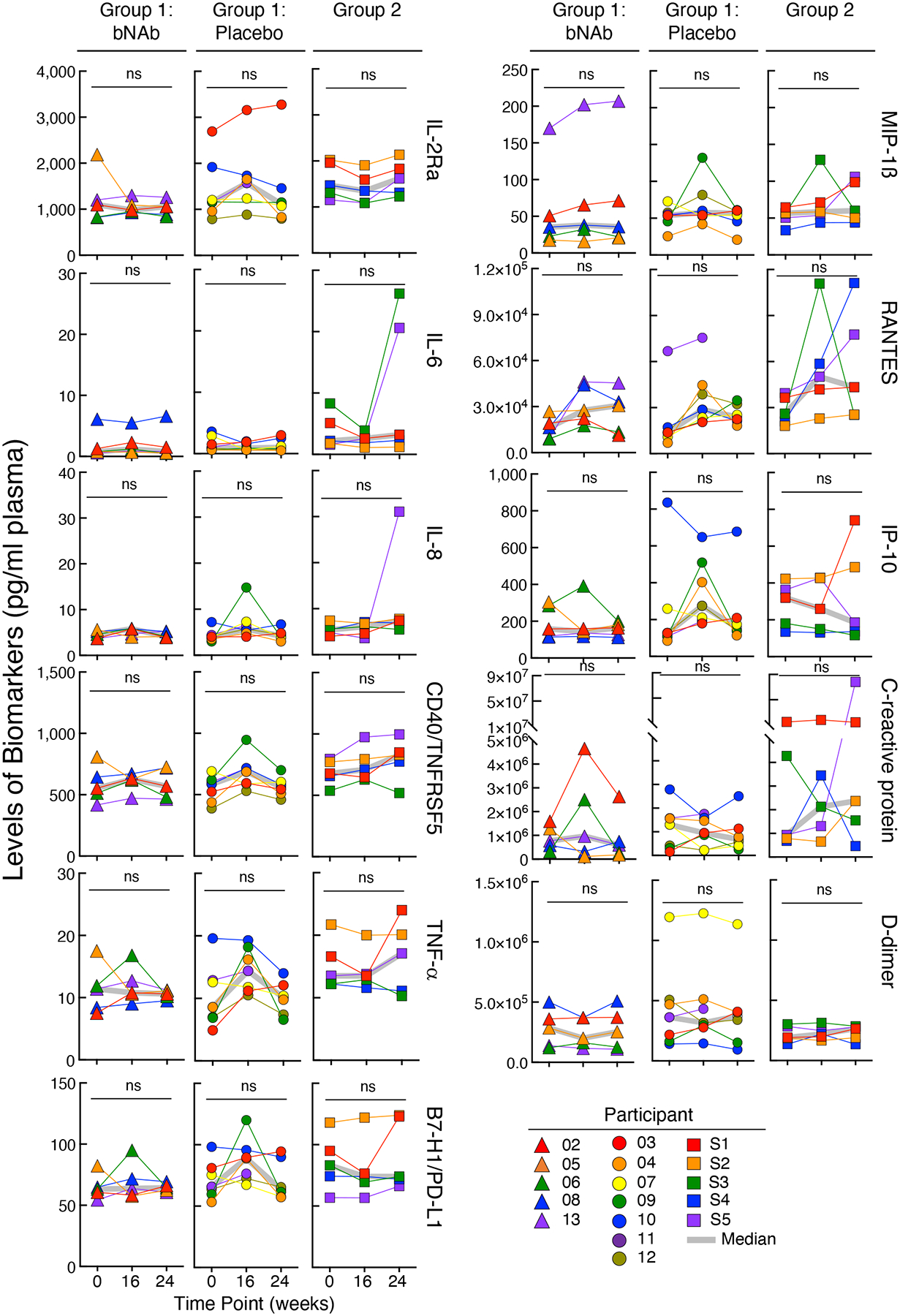 Extended Data Fig. 5: